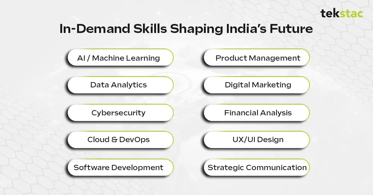In-demand Skills Shaping India's Future