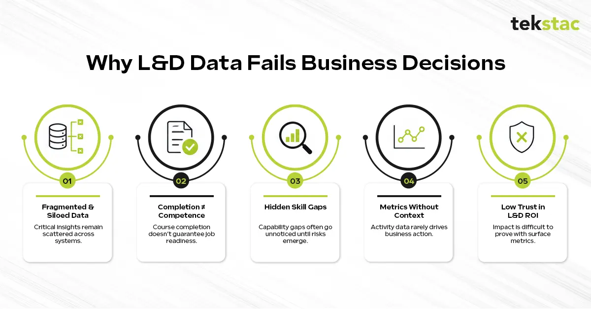 Five reasons learning data fails to support business decisions