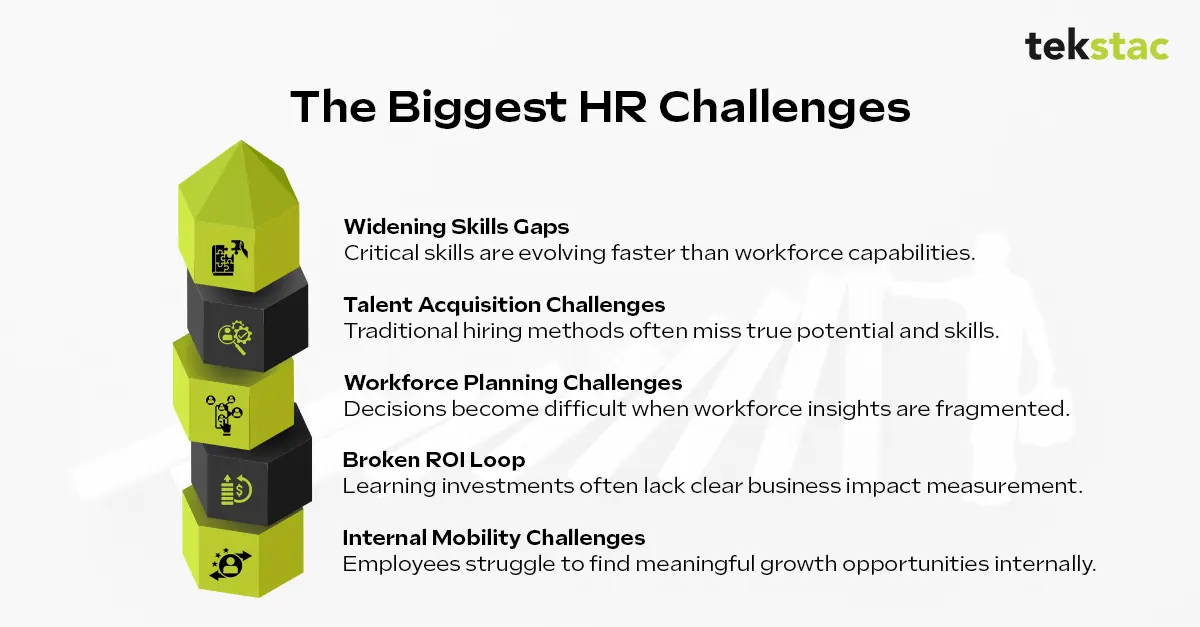 Top 5 Biggest HR Challenges and Solutions - Tekstac