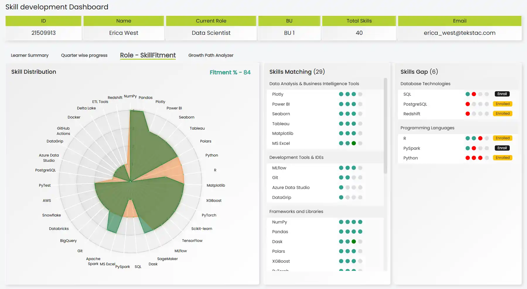 Skill Development Dashboard of Tekstac Platform