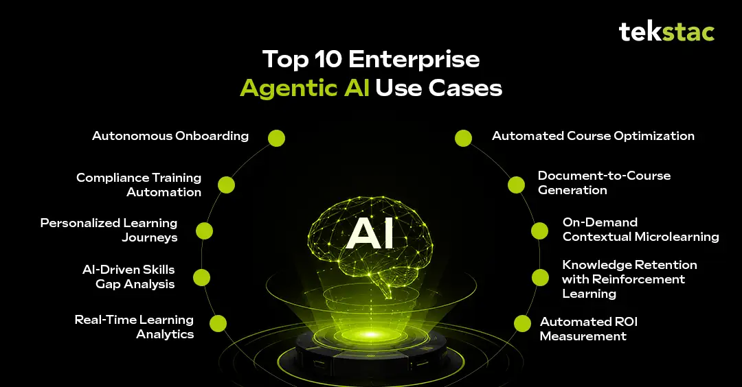 Top 10 Agentic AI Use Cases Transforming Corporate Skilling