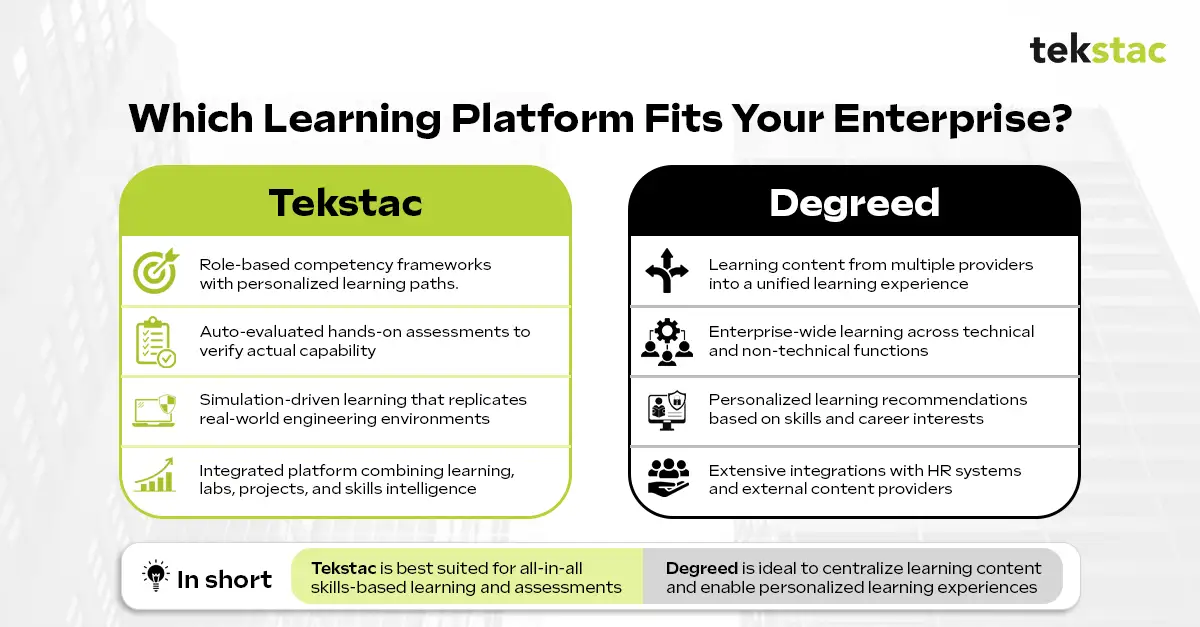 Tekstac vs Degreed: Which Learning Platform Fits Your Enterprise