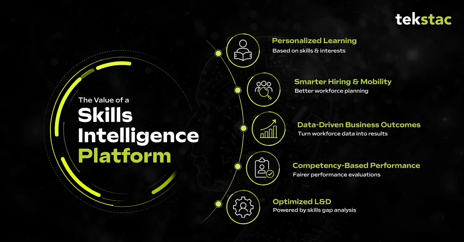 The value of a skill intelligence platform from Tekstac