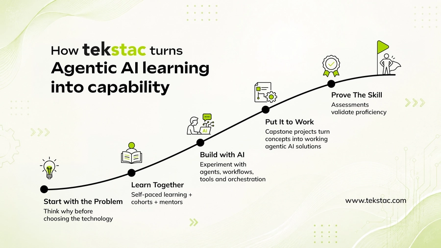 How Tekstac turns Agentic AI learning into capability