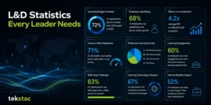 50+ Learning and Development Statistics Every Leader Should Know in 2026 L&D Statistics Every Leader Know