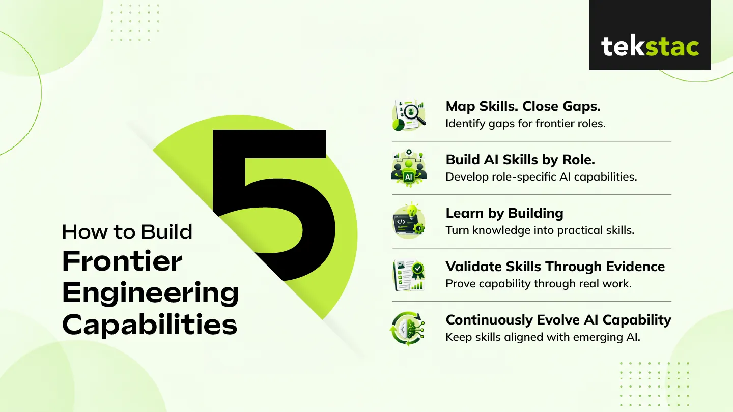 How to Build Frontier Engineering Capabilities - Tekstac