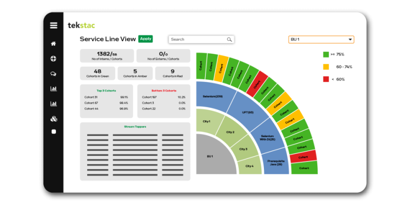 Transform Learning into Business Value ​Dashboard