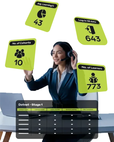 Dashboard showing learning performance analytics metrics such as average learning percentage, number of cohorts, and login counts